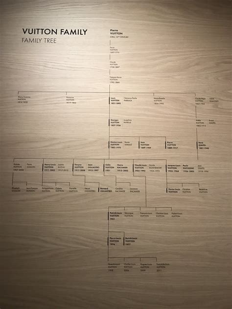 louis vuitton family tree|louis vuitton family today.